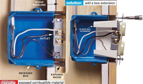 how far past electrical box cut wire|receptacle box wiring requirements.